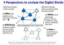 DigitalDivide Hilbert2011.jpg