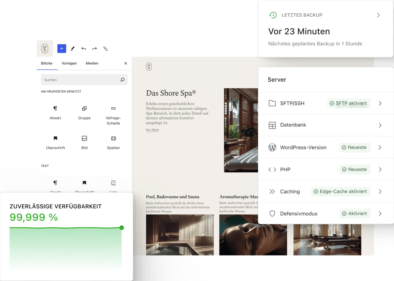 Der WordPress-Editor zeigt eine Spa-Landingpage, während überlappende Statuskarten Backup-Zeit, Servereinstellungen und eine zuverlässige Betriebszeit-Metrik in einem übersichtlichen, minimalen Dashboard-Arbeitsbereich anzeigen.