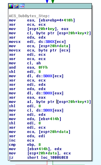 Custom AES by WannaCry