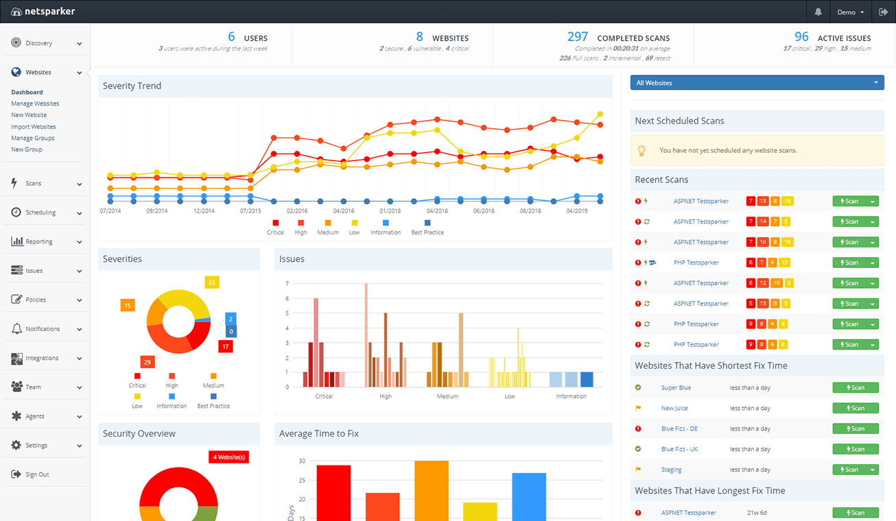 NE Security Overview - NE Recent Scans