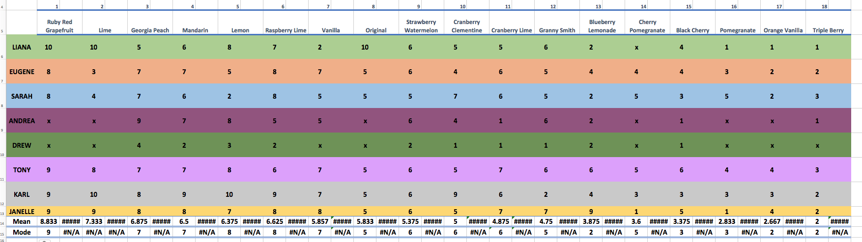 Polar Seltzer Rankings