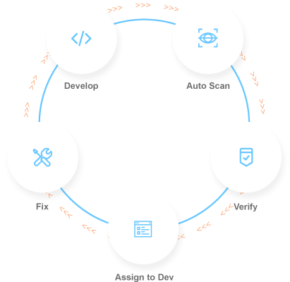 Netsparker Enterprise Closed Loop