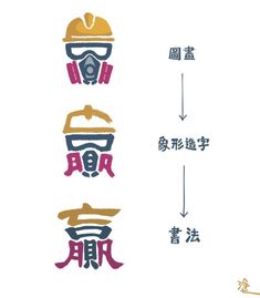 The transformation of the iconic Hong Kong protest headwear into 贏 the Chinese character for "Victory"