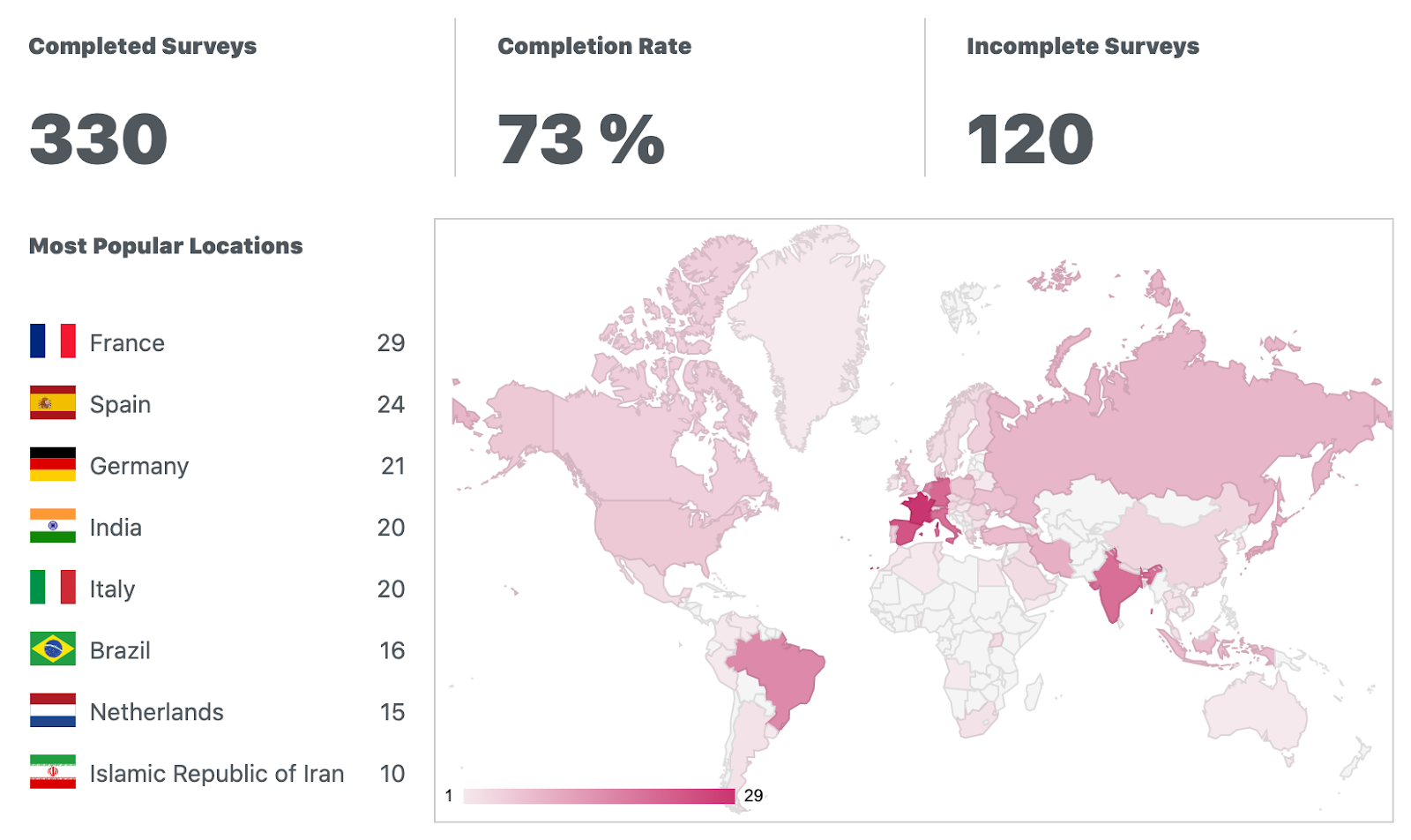 Image of research response overview. Completed Surveys: 330, Completion Rate: 73%, Incomplete Surveys 120, Most Popular Locations: France (29), Spain (24), Germany (21), India (20), Italy (20), Brazil (16), Netherlands (15), Islamic Republic of Iran (10).
And a heat map of respondent locations.