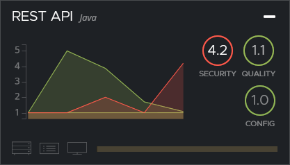 RIPS Manager Dashboard Card